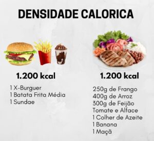 Densidade Nutricional e Densidade Calórica: O que são e como influenciam sua saúde